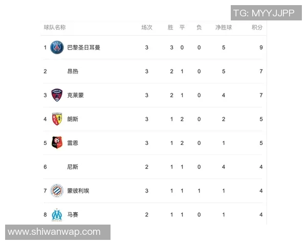 南京足球队强势领跑大师赛积分榜总积分达到72分 南京足球队强势领跑大师赛积分榜总积分达到72分